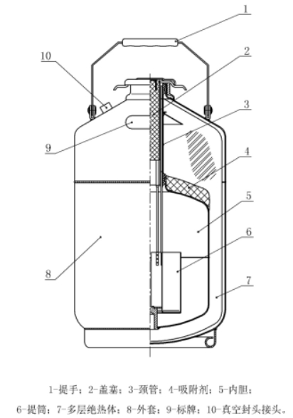 液氮罐內部結構